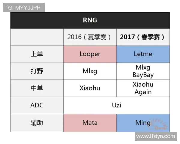 电竞联赛转会动态分析新赛季热门战队阵容变动与选手流动趋势 电竞联赛转会动态分析新赛季热门战队阵容变动与选手流动趋势